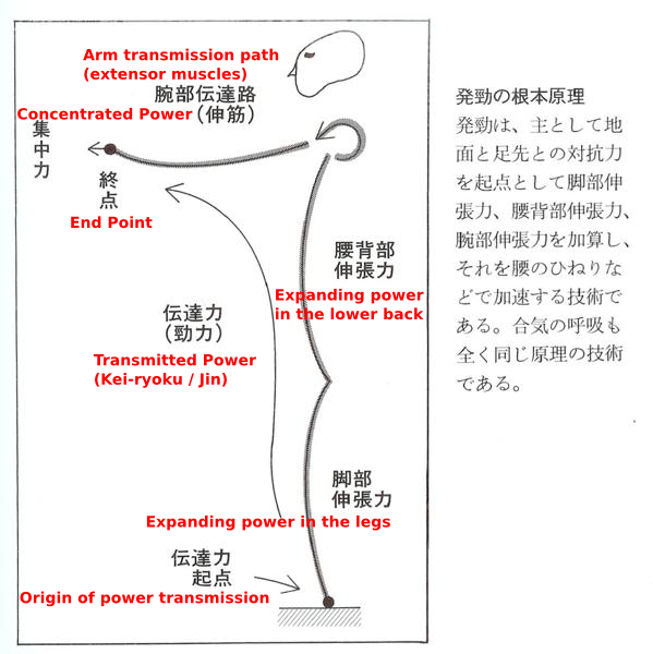 発勁・吉丸慶雪