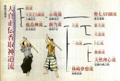 Katori Shinto-ryu's Lineage